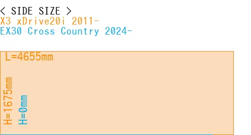 #X3 xDrive20i 2011- + EX30 Cross Country 2024-